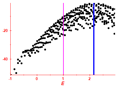 Strength function log